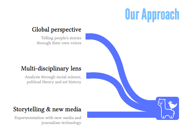 Our Approach