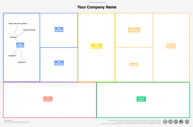 BusinessModelCanvasScapple640